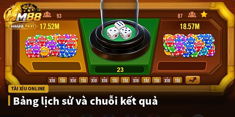 Bảng lịch sử và chuỗi kết quả